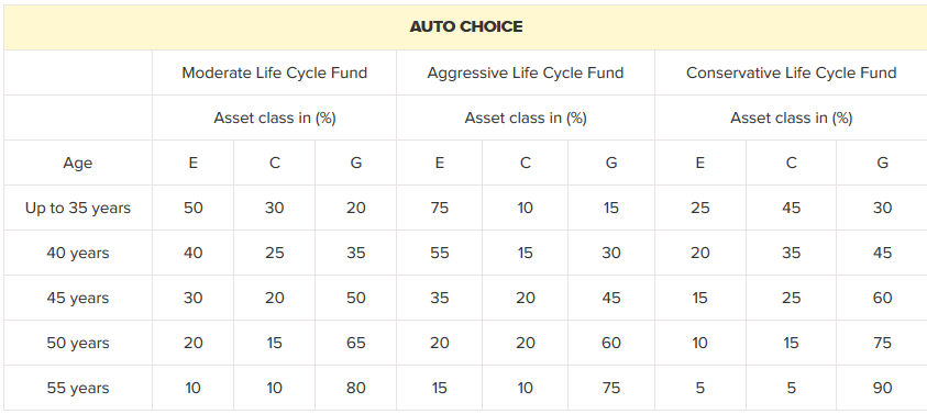 AUTOCHOICE